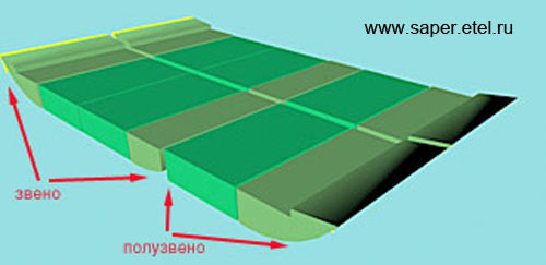 Pontonelement mit 1,5 facher Fahrbahnbreite